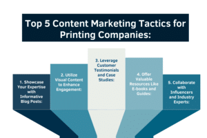 Top 5 Content Marketing Tactics